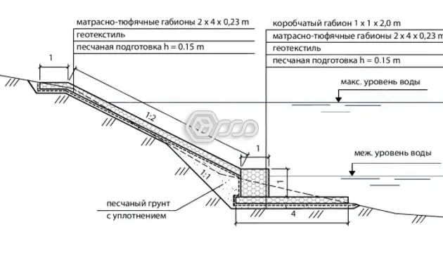 Вариант берегоукрепления 1